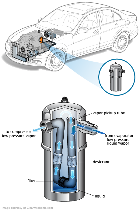 See C3781 repair manual